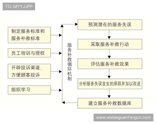银河体育客户服务与用户反馈机制详解，提升用户满意度的关键措施